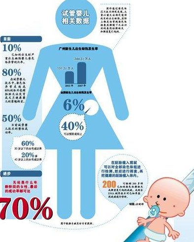 2026年深圳试管婴儿费用一览及参考费用清单